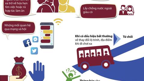 Những điểm mới nổi bật của Luật Phòng, chống mua bán người năm 2024